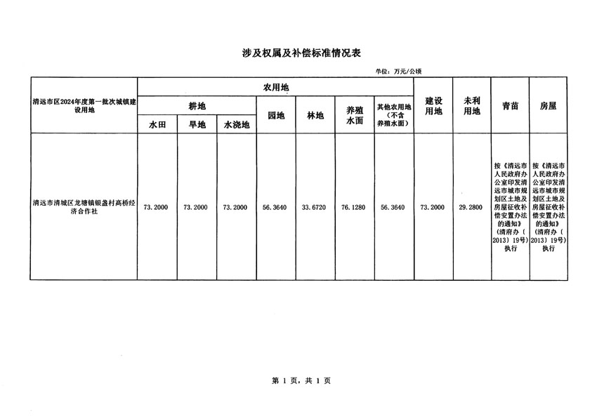 清遠(yuǎn)市區(qū)2024年度第一批次城鎮(zhèn)建設(shè)用地征地補(bǔ)償安置方案公告_頁(yè)面_5.jpg