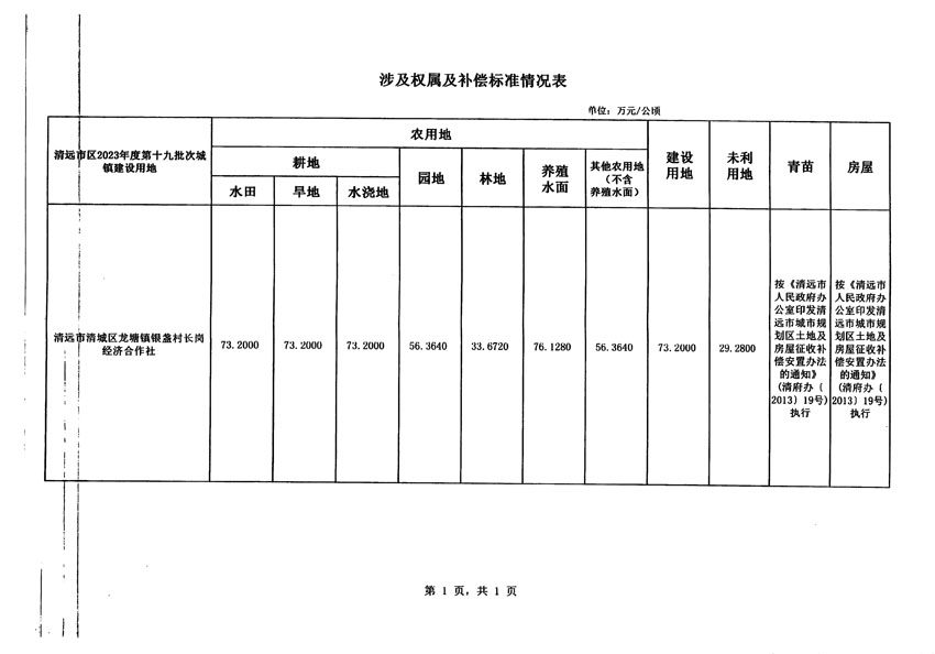 清遠(yuǎn)市區(qū)2023年度第十九批次城鎮(zhèn)建設(shè)用地征地補(bǔ)償安置方案公告_頁(yè)面_5.jpg