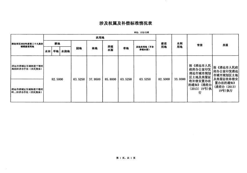 清遠市區(qū)2023年度第三十九批次城鎮(zhèn)建設用地征地補償安置方案公告_頁面_5.jpg