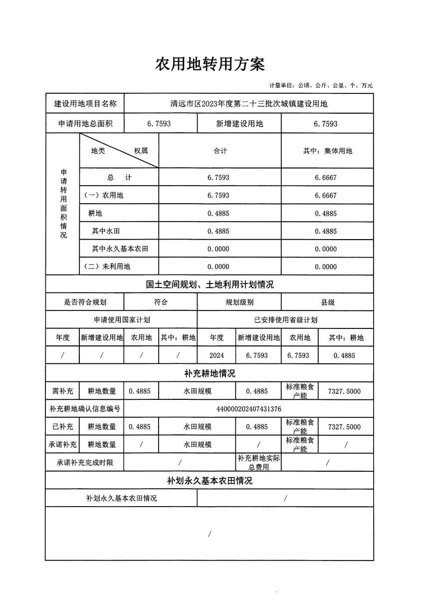 清遠(yuǎn)市區(qū)2023年度第二十三批次城鎮(zhèn)建設(shè)用地農(nóng)用地轉(zhuǎn)用方案_頁面_1.jpg