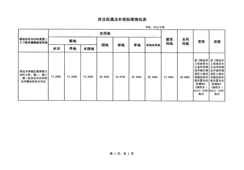 清遠(yuǎn)市區(qū)2023年度第二十三批次城鎮(zhèn)建設(shè)用地征地補(bǔ)償安置方案公告_頁面_5.jpg