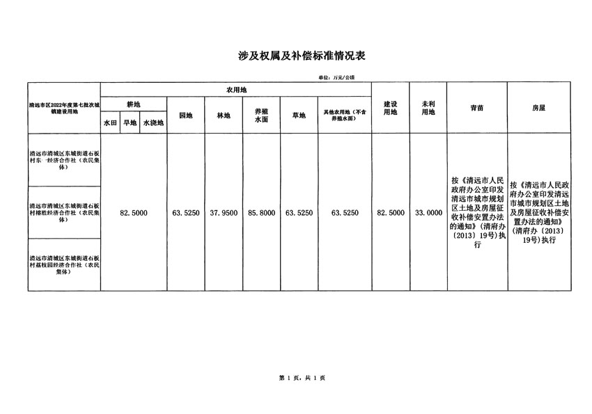 清遠(yuǎn)市區(qū)2022年度第七批次城鎮(zhèn)建設(shè)用地征地補(bǔ)償安置方案公告_頁面_5 副本.jpg