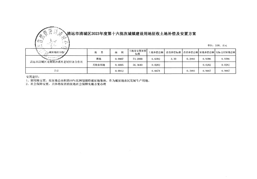 清遠(yuǎn)市清城區(qū)2023年度第十六批次城鎮(zhèn)建設(shè)用地聽證告知書_頁面_5.jpg